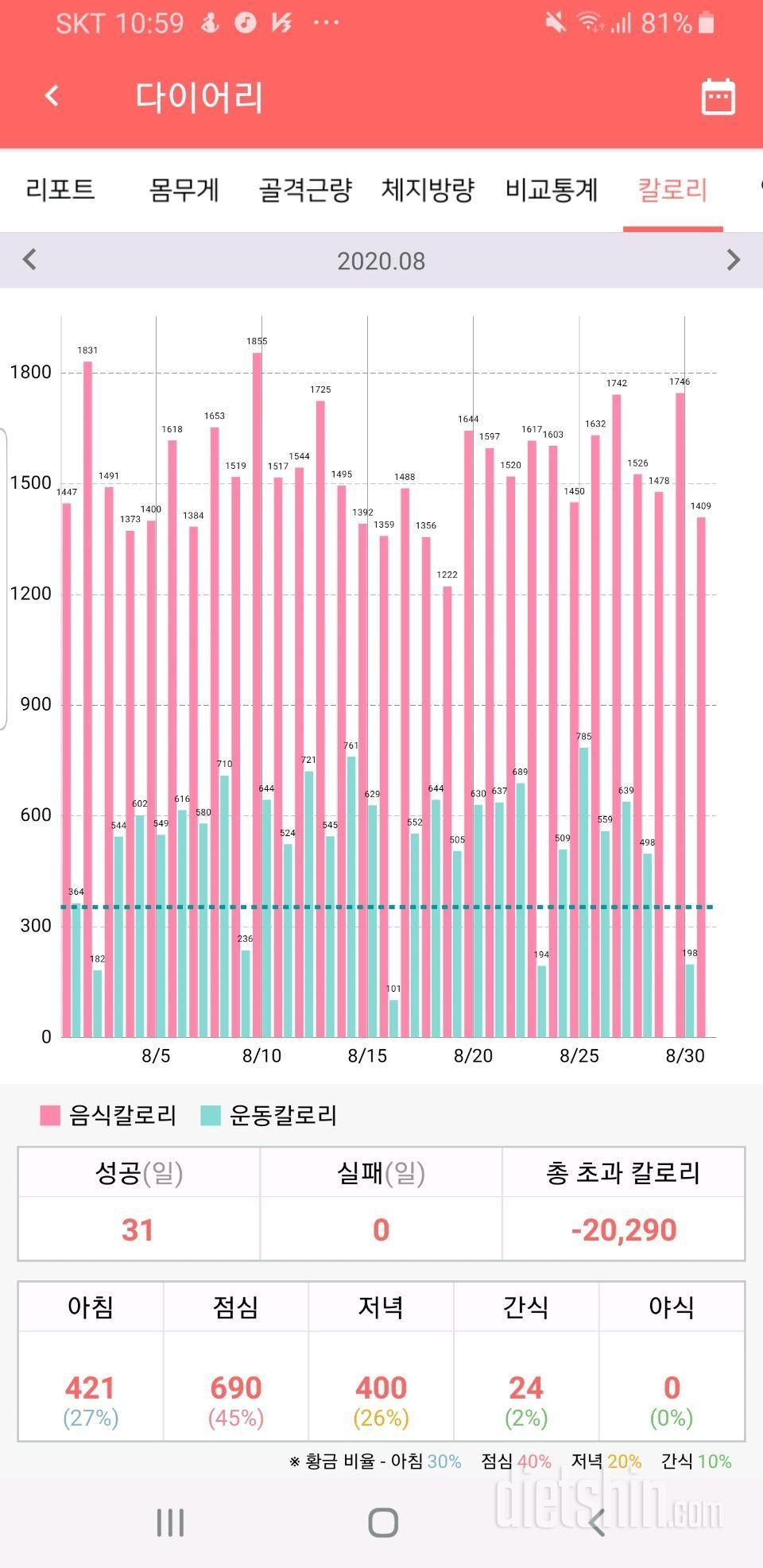 생리 전후로 체력이 떨어집니다.