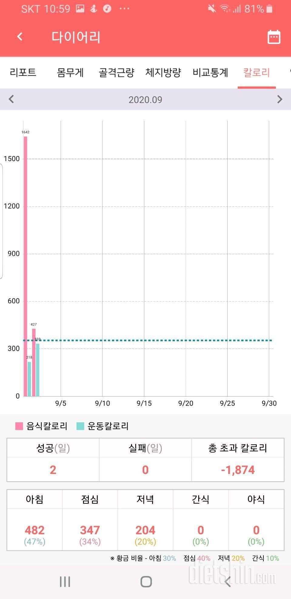 생리 전후로 체력이 떨어집니다.