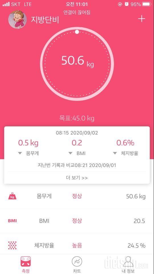 [94일차] 51.1kg - 50.6kg
