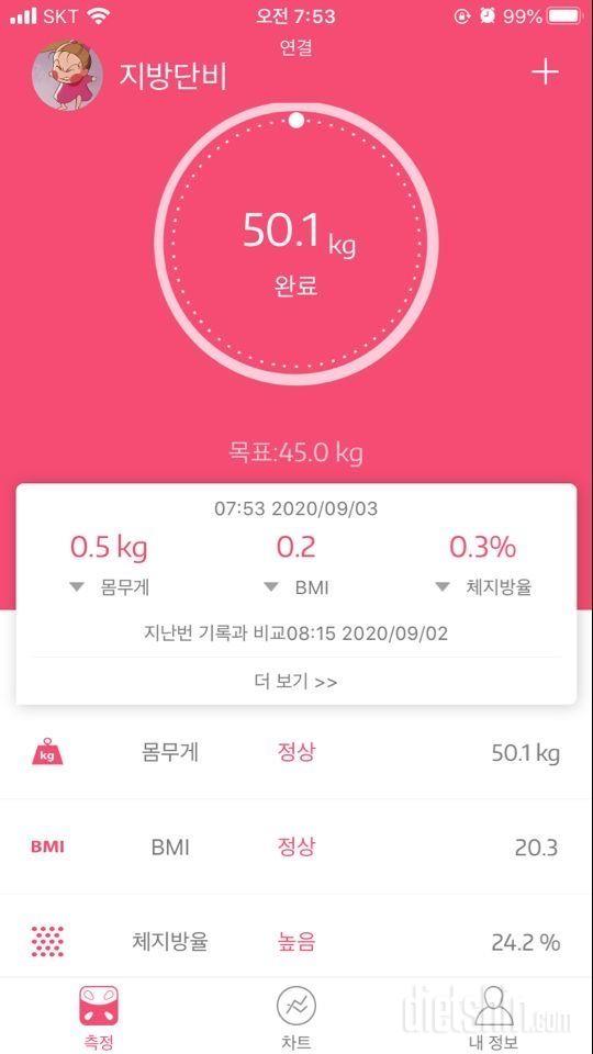 [95일차] 50.6kg - 50.1kg