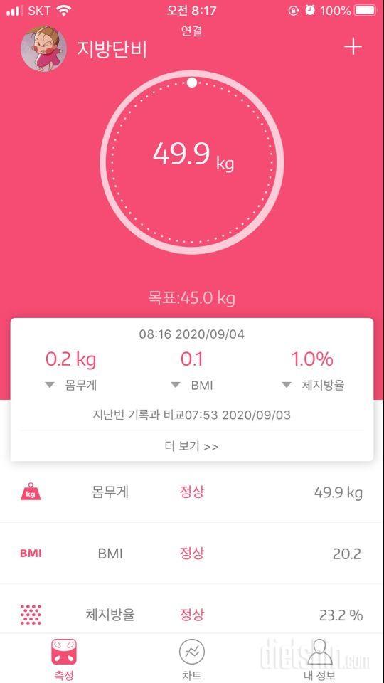 [96일차] 50.1kg - 49.9kg