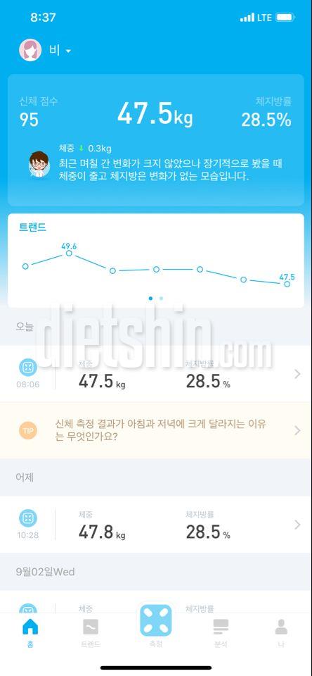 9/4 47.5kg(공복체중)