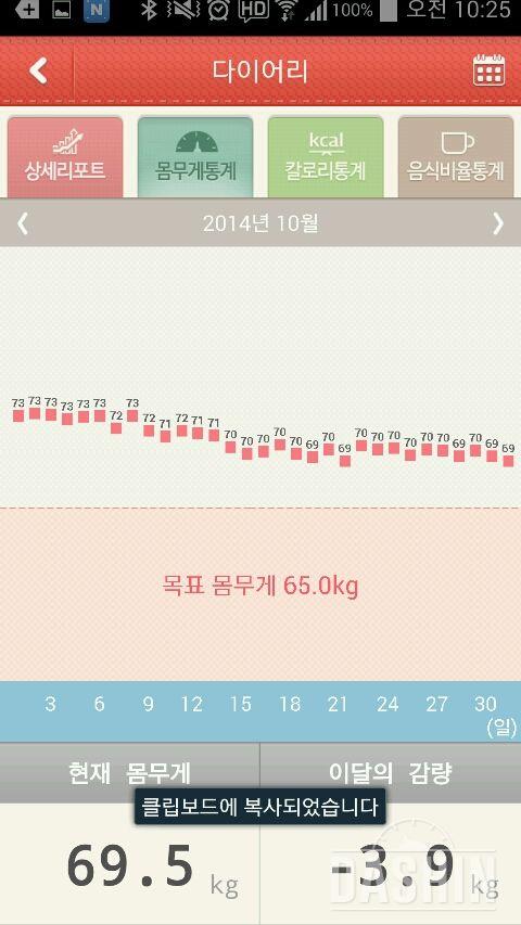 고지가 보이네요^^