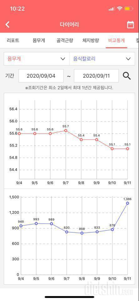 10주목표 21일차 3.1kg 감량