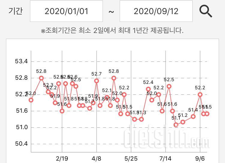 폭주하고 정신차리고 폭주하고 정신차리고 폭주하고 정신차리고