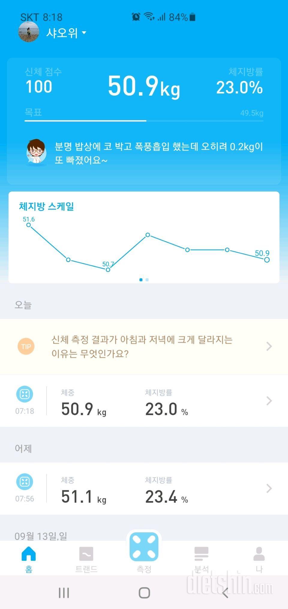 어제대비 (-200g)50.9kg