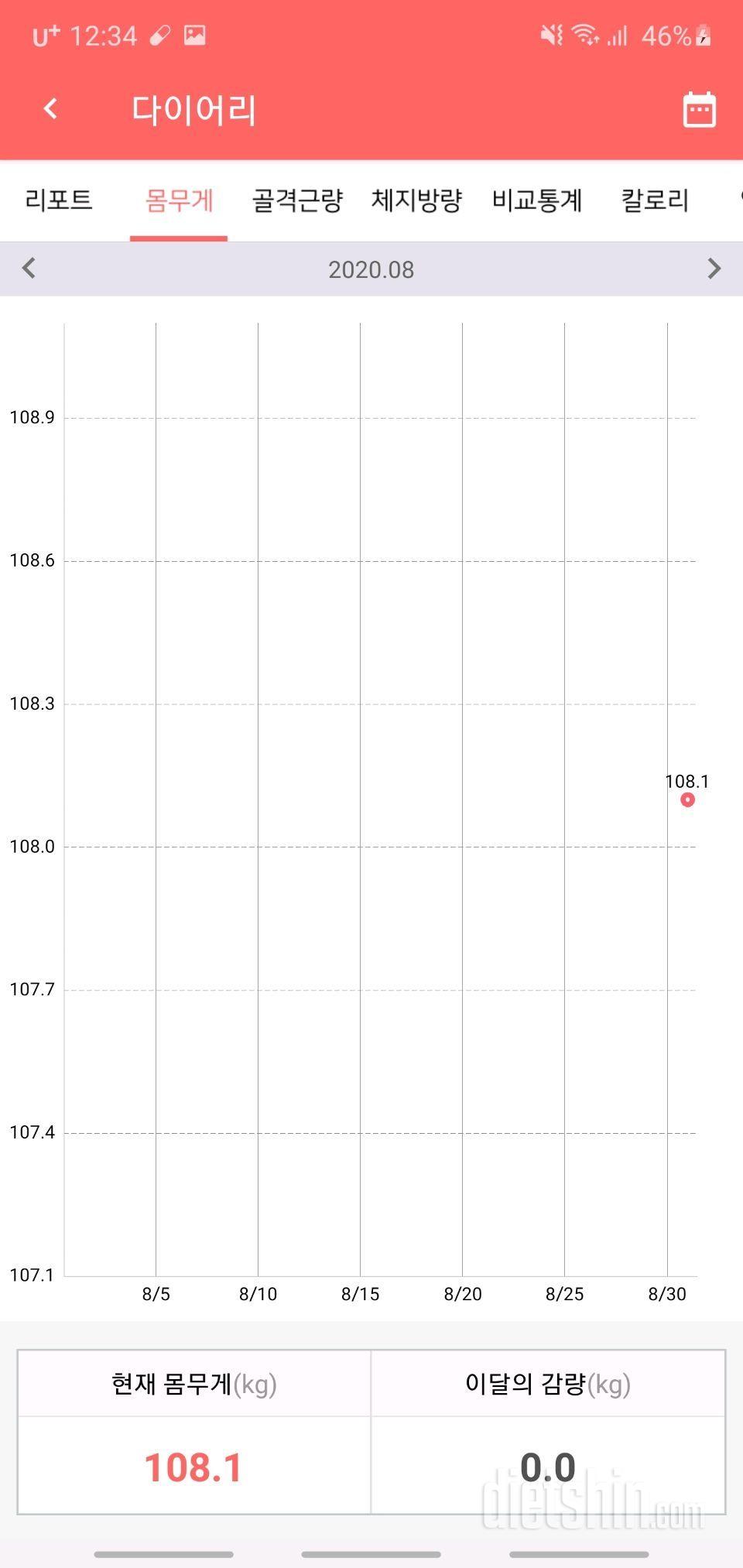 8월31일부터 다이어트시작 9월17일 -4.3kg감량했어요