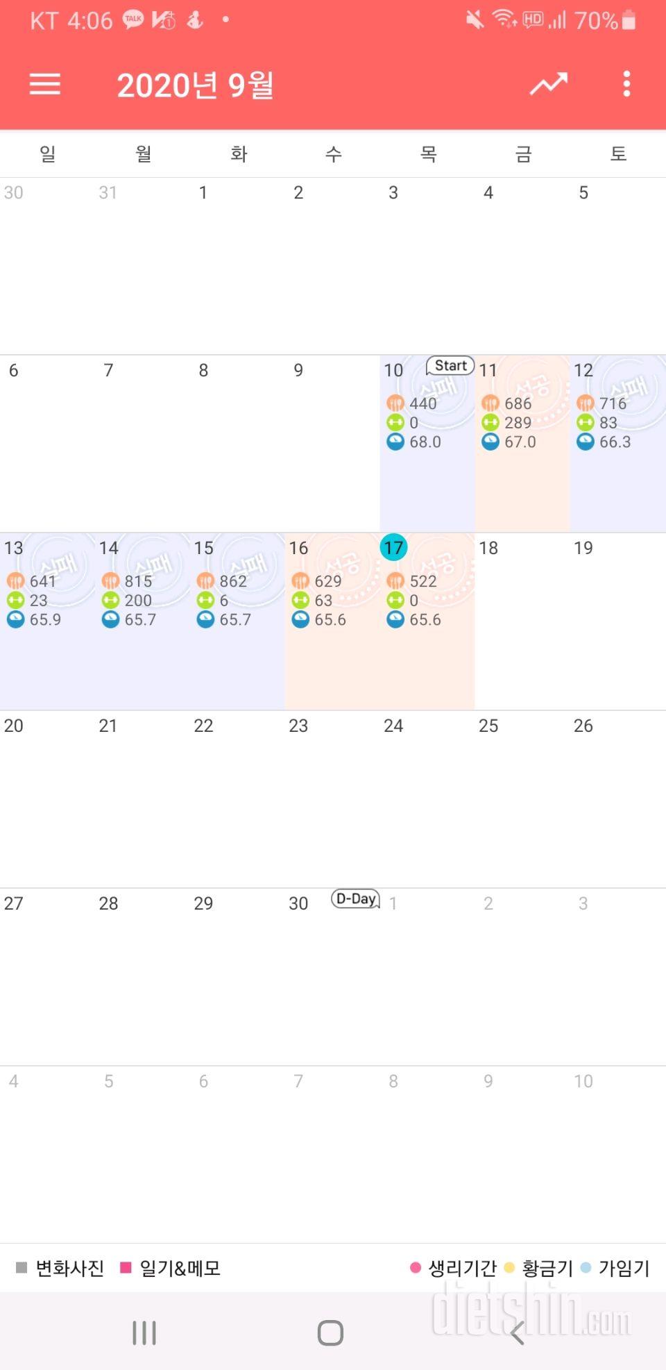 다이어트 첫주부터 정체기가 오기도 하나요? 아님 뭔가 잘못하고 있는건가요