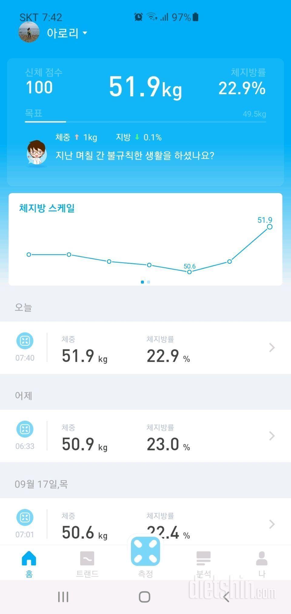 어제대비 1kg증가 (51.9kg)