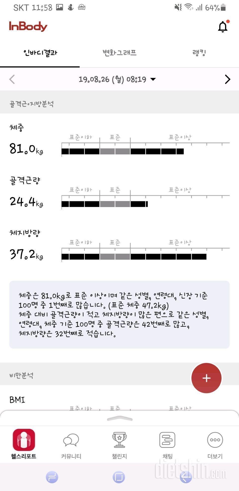 22.5kg 감량...~ing  (1) 일단 모든 두려움과 창피함을 맞서라