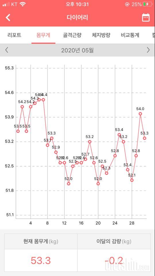 4월-9월중순