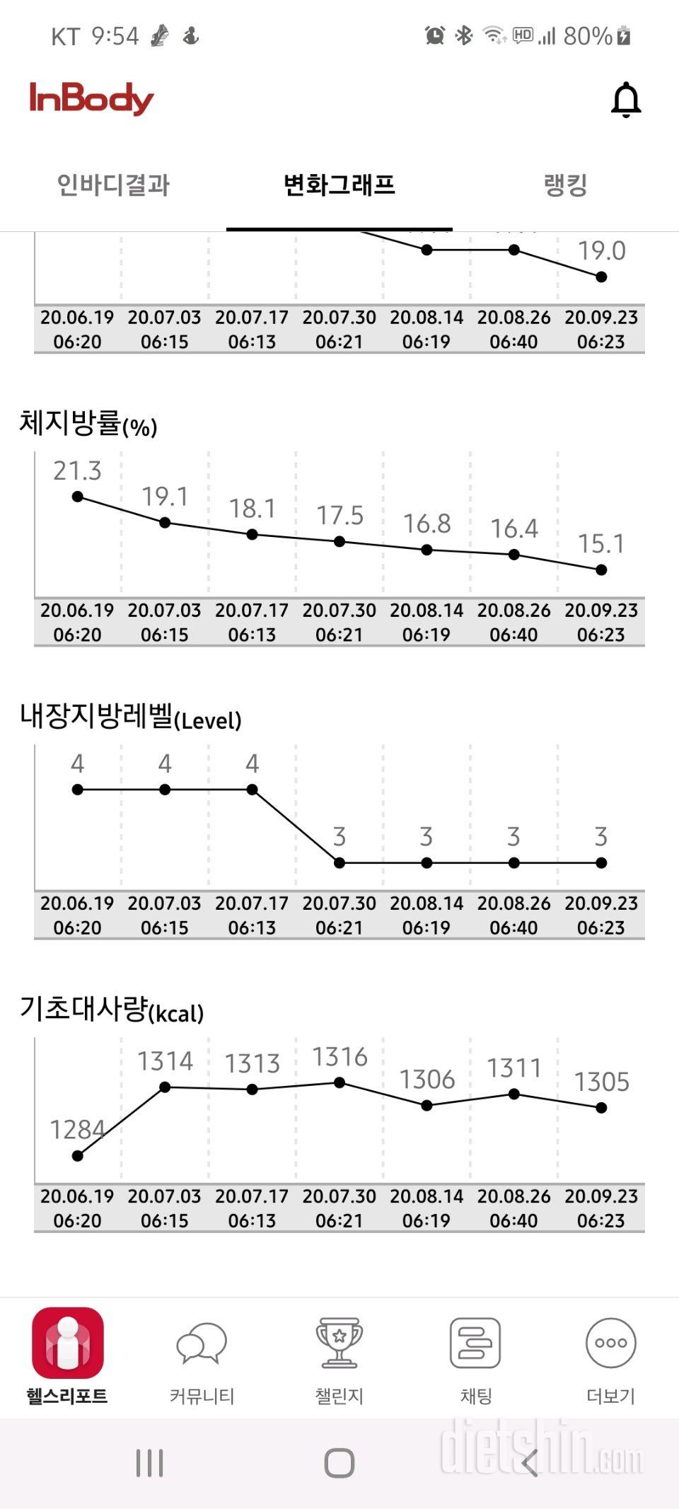 23일 아침 및 공체