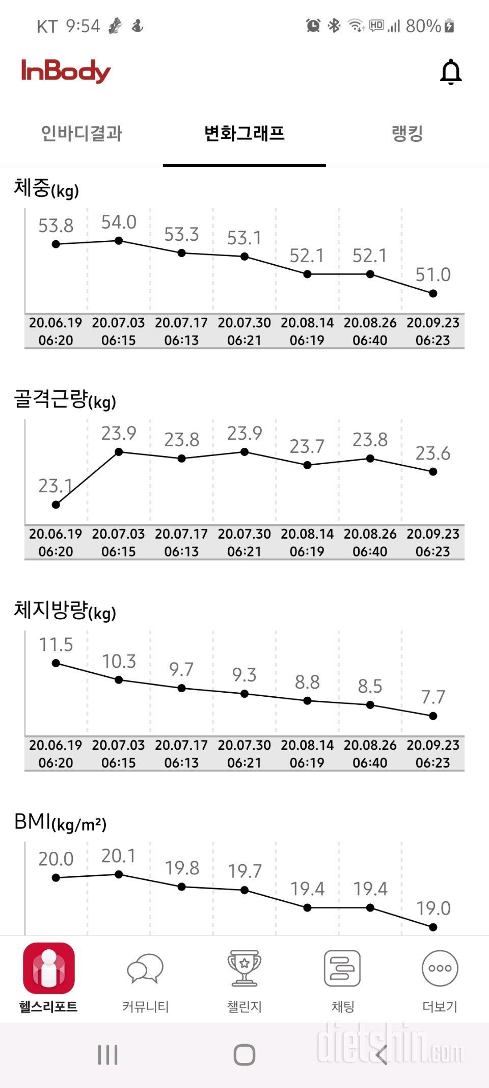 23일  공체 및 아침