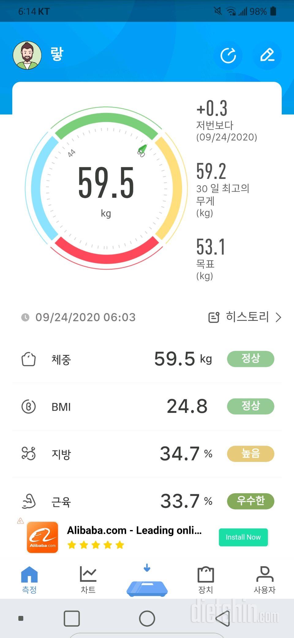 2일차 간식을 참아봐요 @-@!!