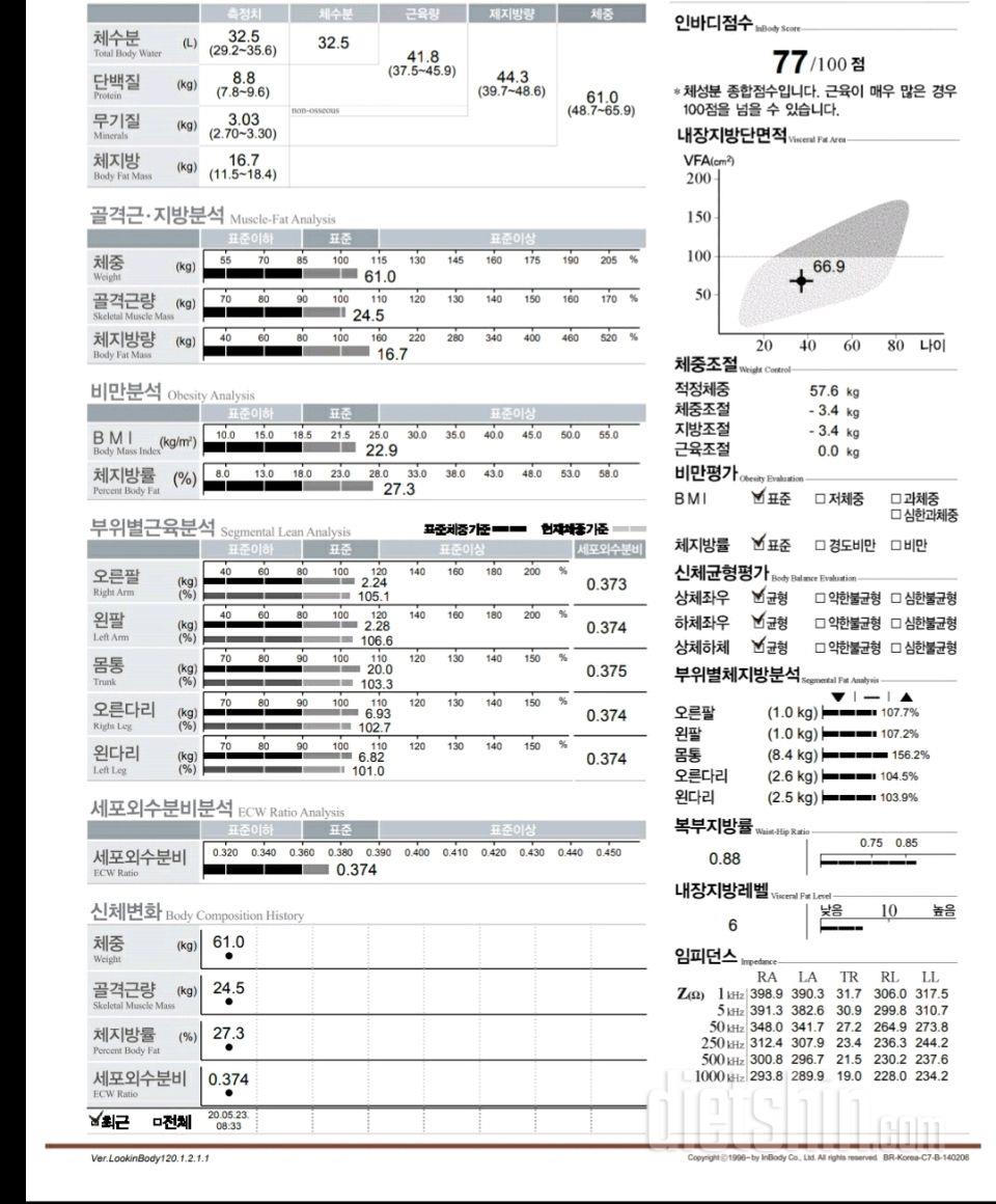 다신을 첨 알게됐네요