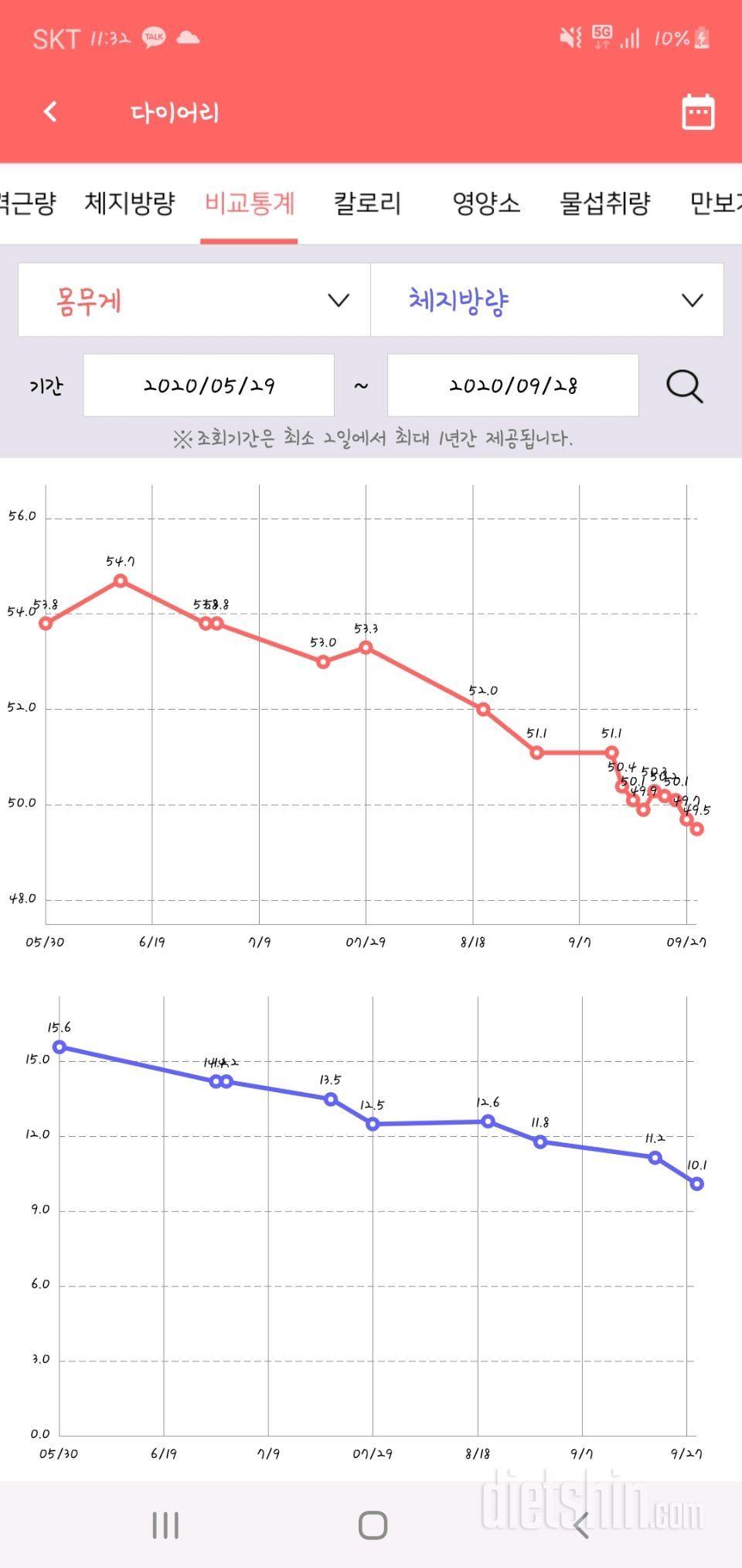 드디어 내려왔습니다♡