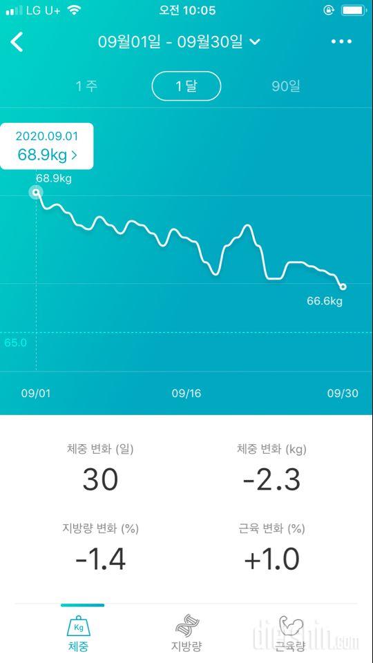 9.30 공체/9월 통계/ 10월 목표