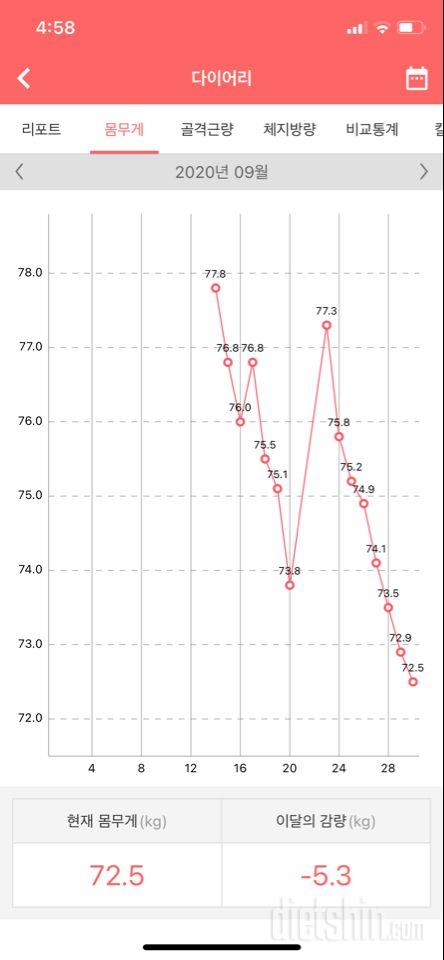 9월감량일기