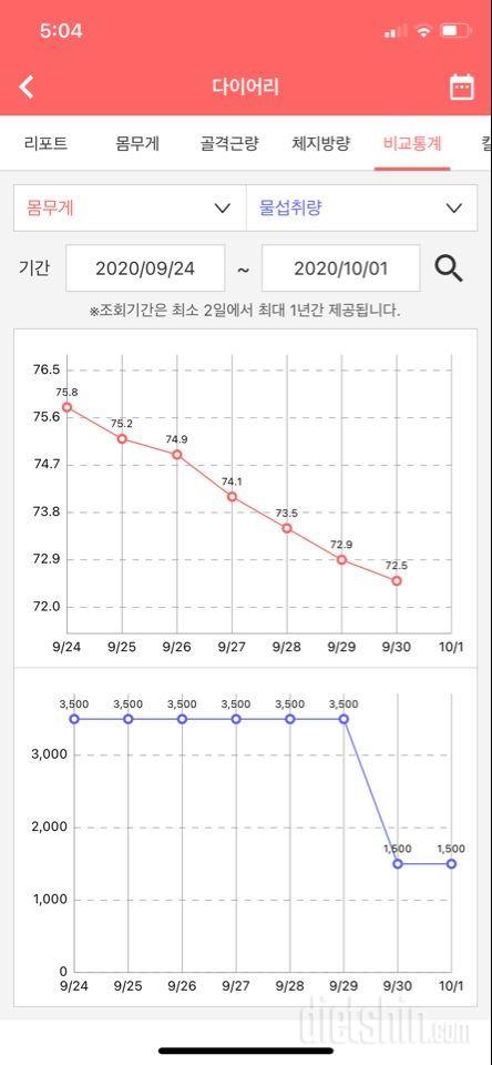 7일간 5kg감량