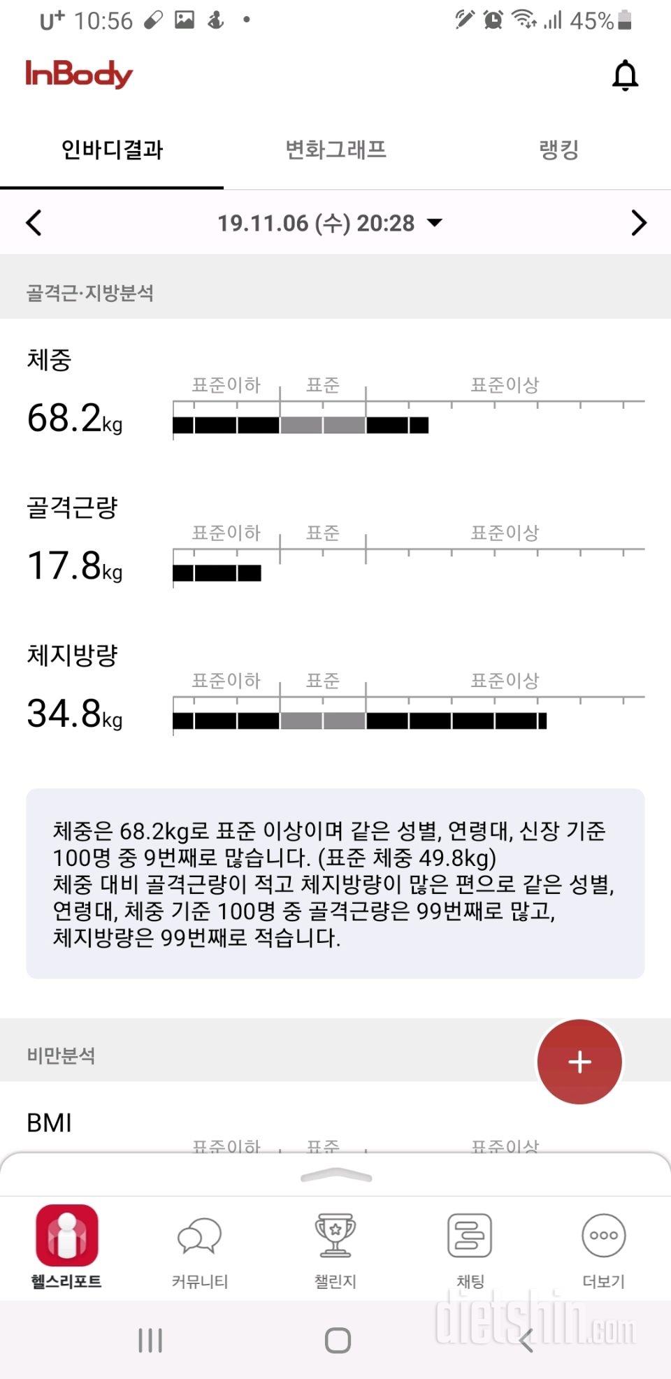 다이어트 전 후 비포 에프터 인바디 결과 입니다