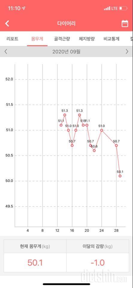 한 달 후기 (53 -> 49)