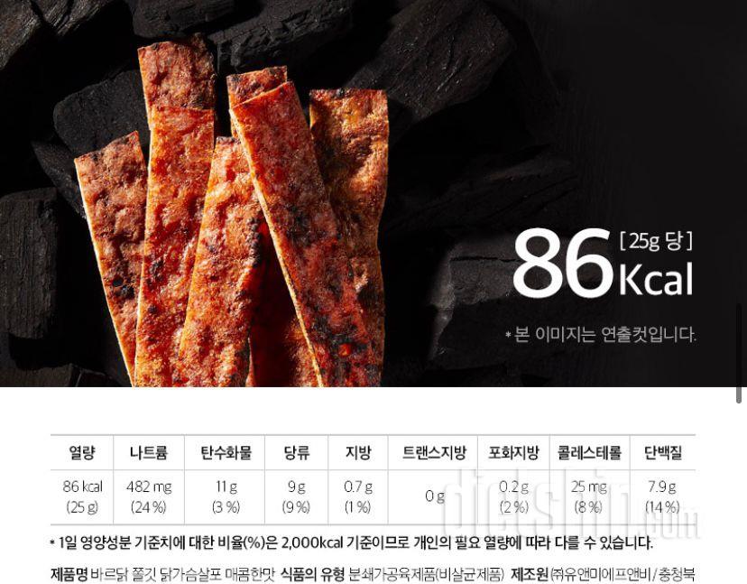 칼로리 등록 요청