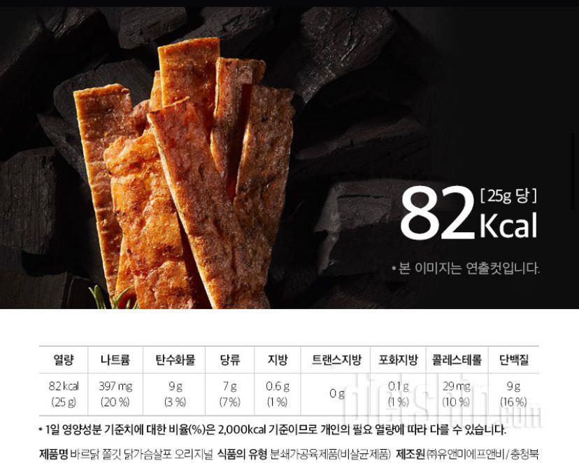 칼로리 등록 요청