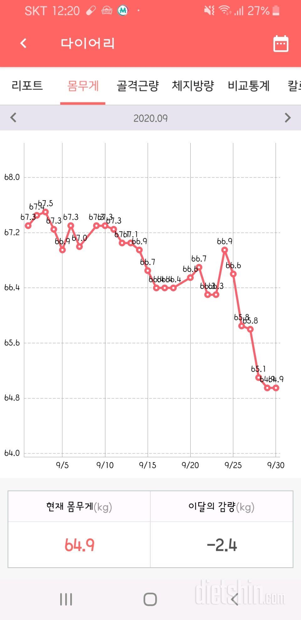 9월 한달간 몸무게변화