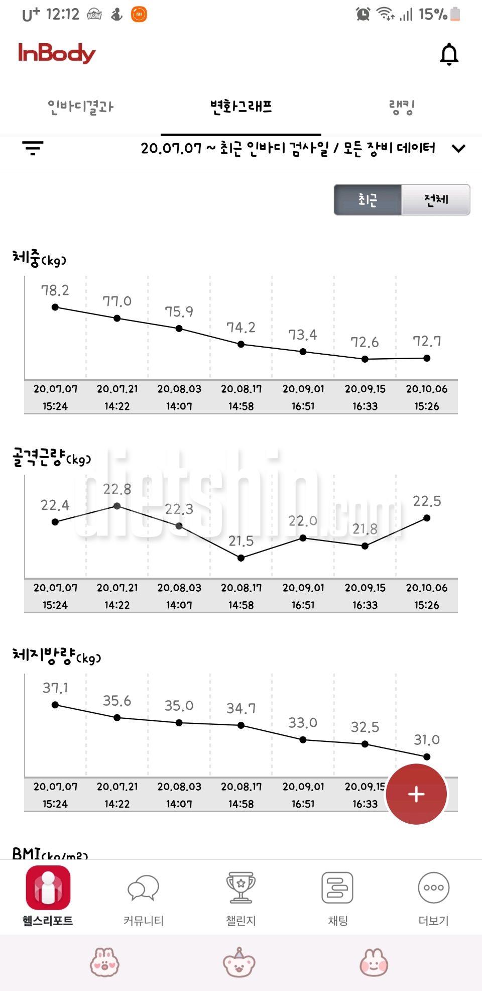 지옥의 정체기  다시한번 화이팅!