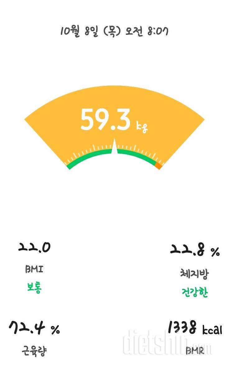 1008공체: 59.3