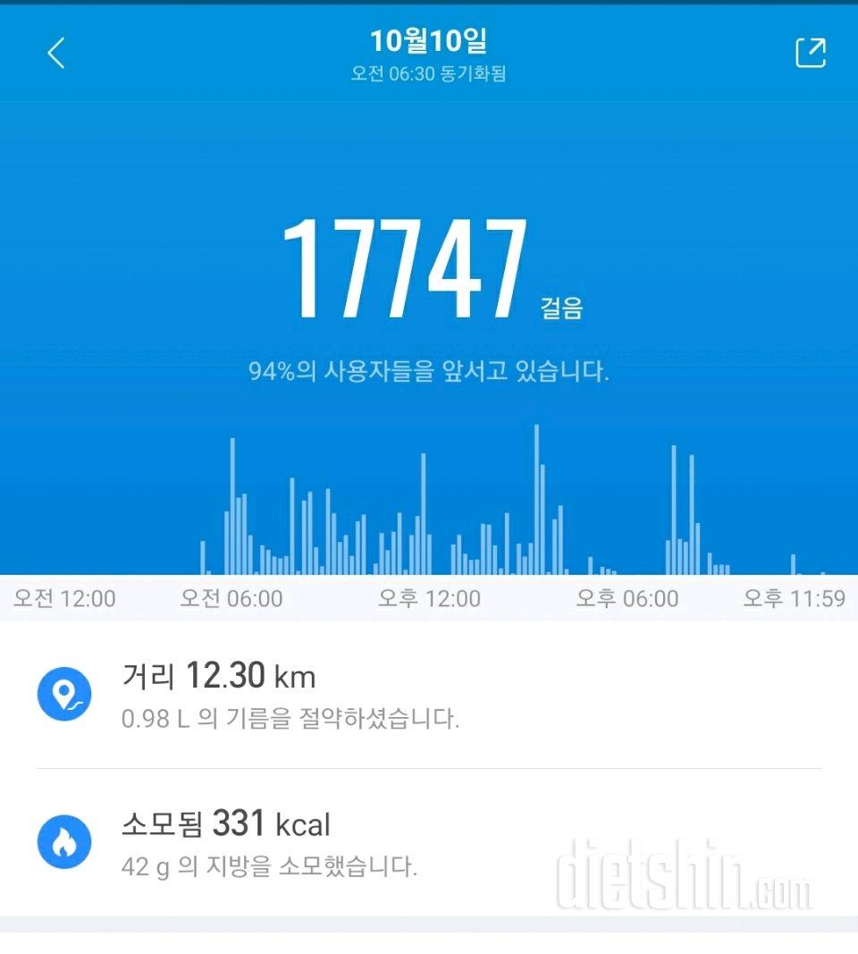 30일 만보 걷기 137일차 성공!