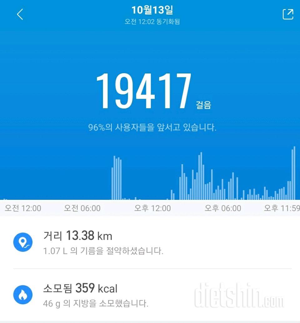 30일 만보 걷기 140일차 성공!