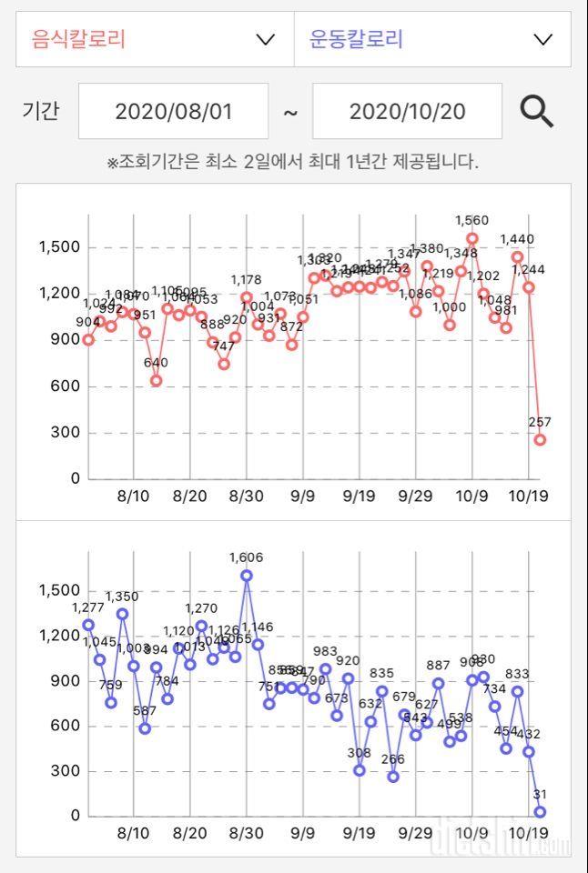 근육량 무변화의 고민..ㅠ