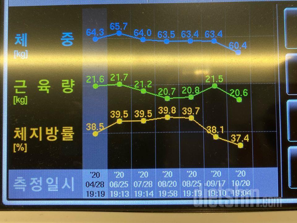 30일 1,000kcal 식단 5일차 성공!