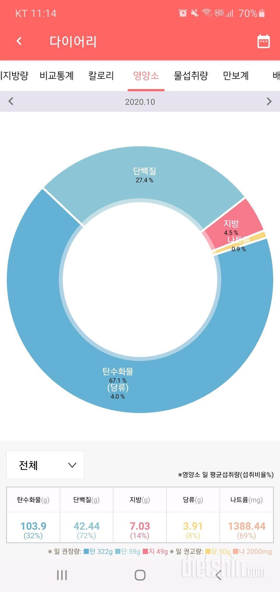 간혈식 다이어트 하루 1끼 677칼로리정도 어떤가요?