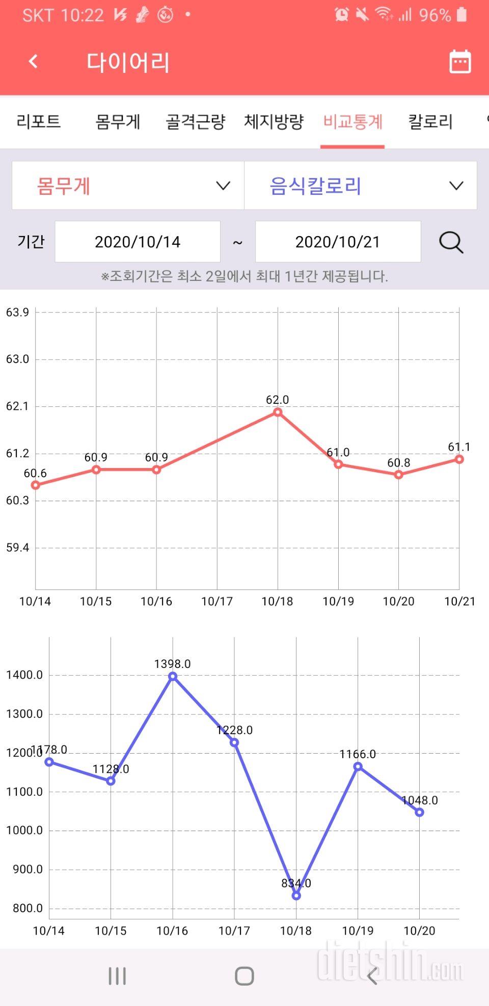 공체