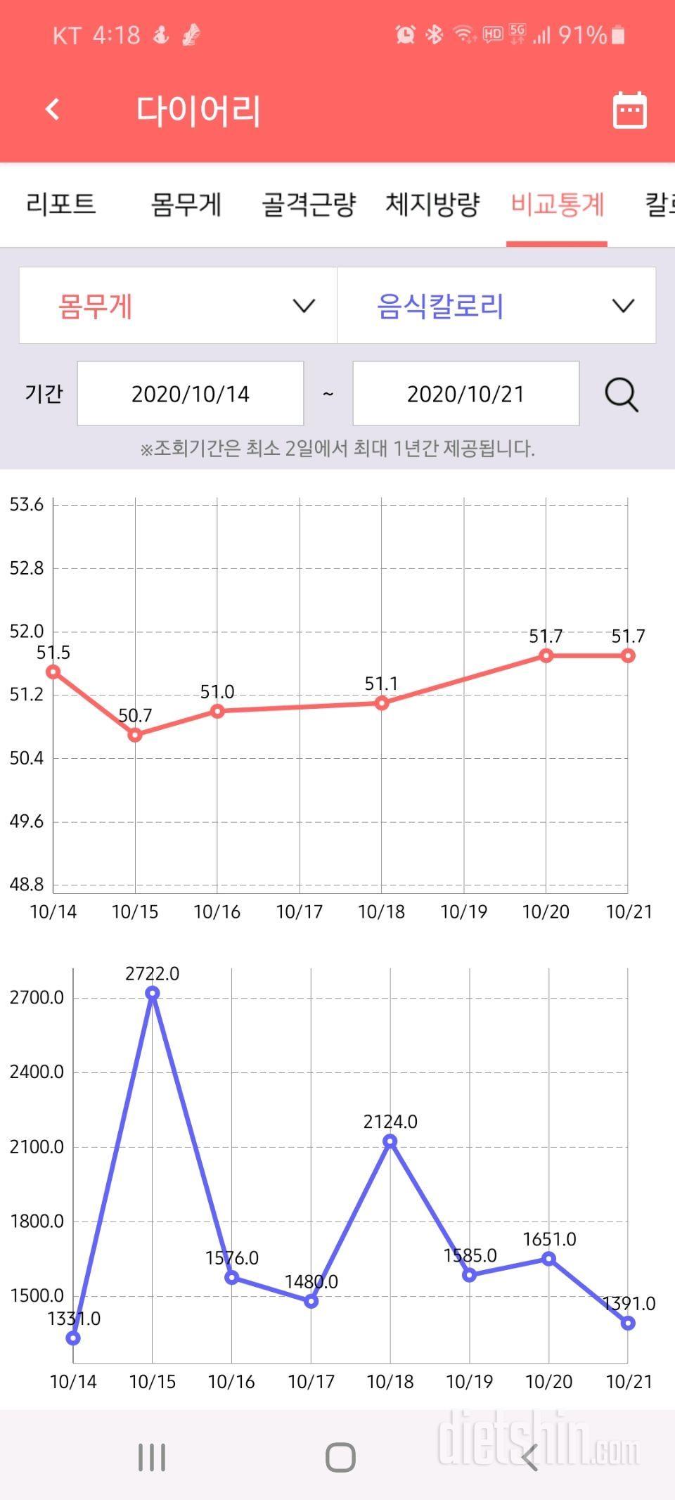 공체