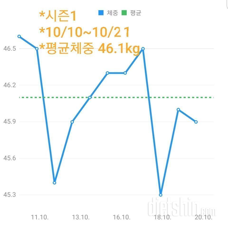 10월 21일 수(D-day)*시즌1평가