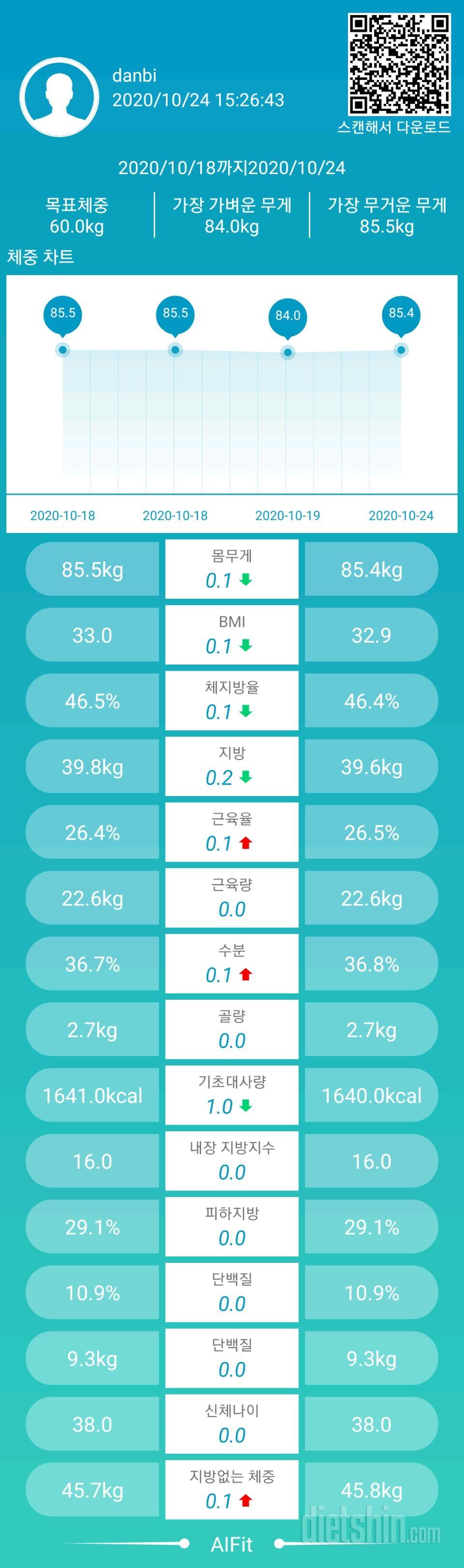 10.24 비만도