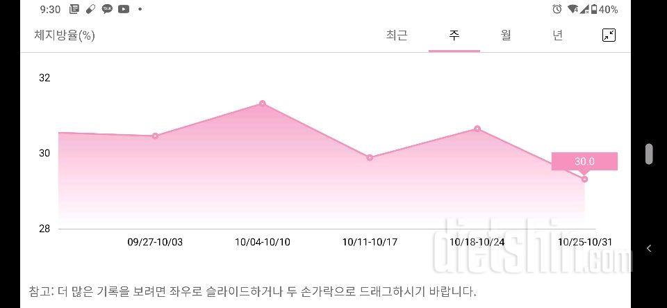 6일차:체지방 초과에서 벗어나기 직전