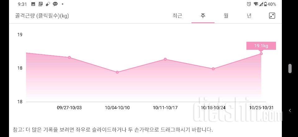 6일차:체지방 초과에서 벗어나기 직전