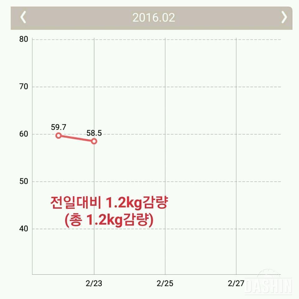 다신 4기 💗 2일차 일기