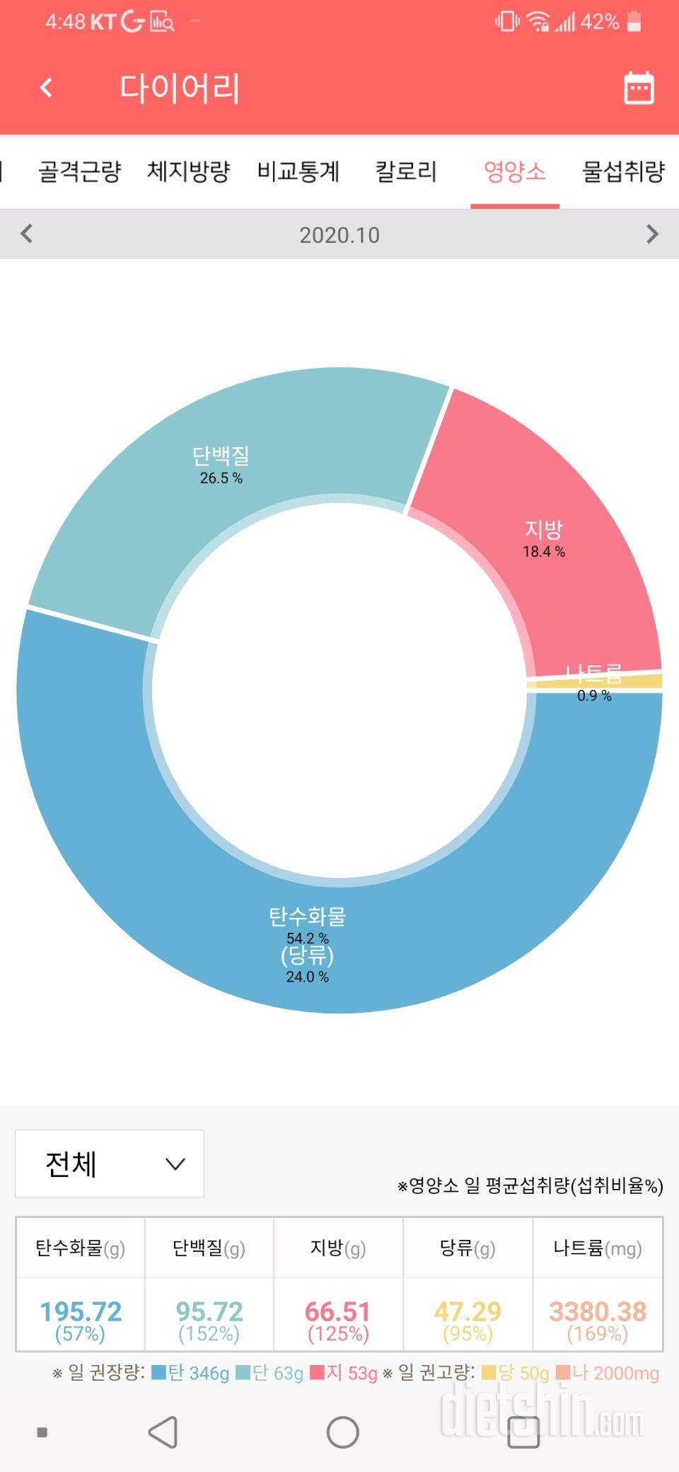 10월31일 식사운동