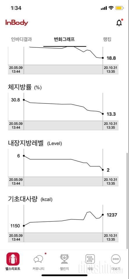 빵순이 바프 준비생