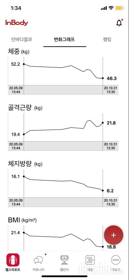 빵순이 바프 준비생