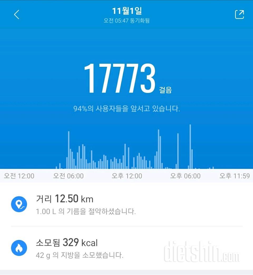 30일 만보 걷기 159일차 성공!
