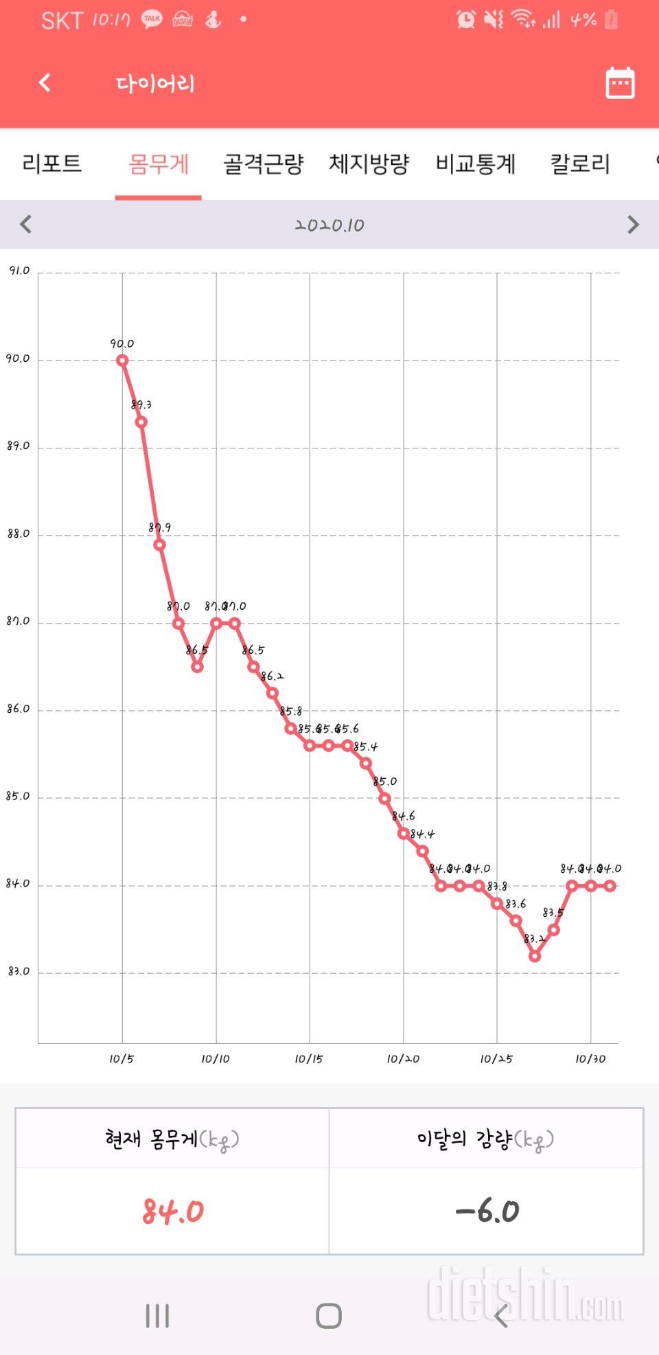 10월달 -6kg 만족합니다ㅜㅜ!