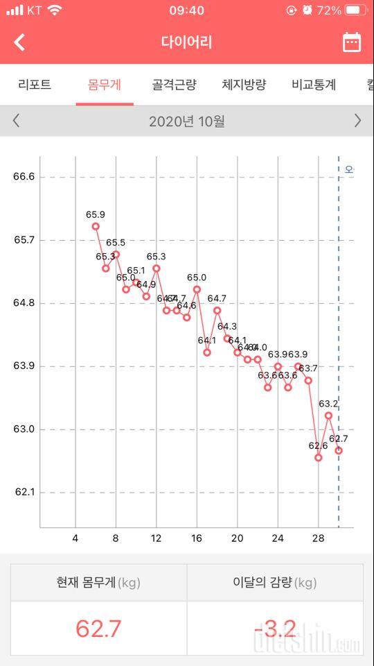 간헐적 단식 1달