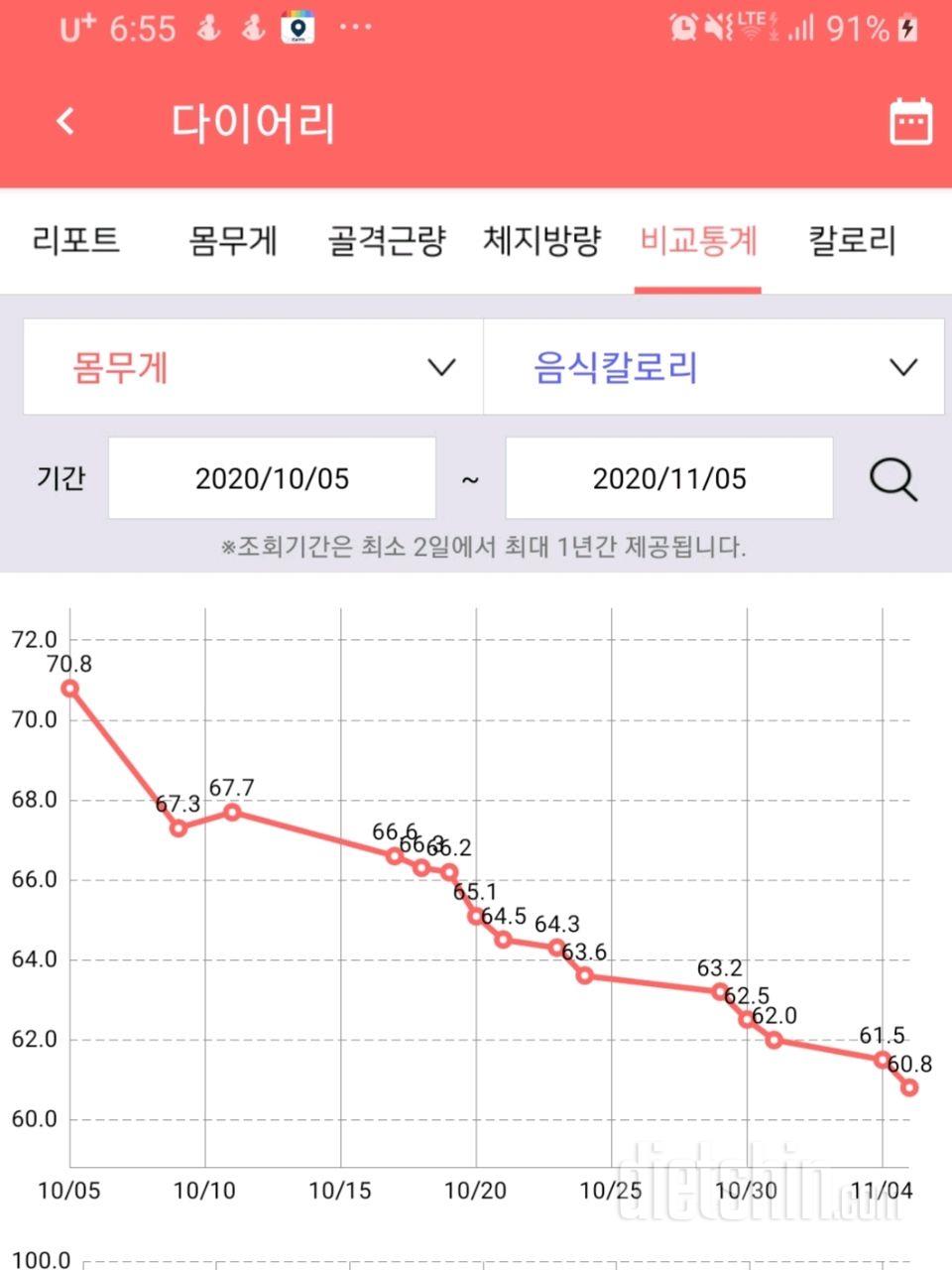 30일 만보걷기 첫성공