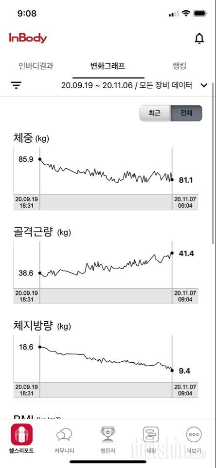 인바디^^